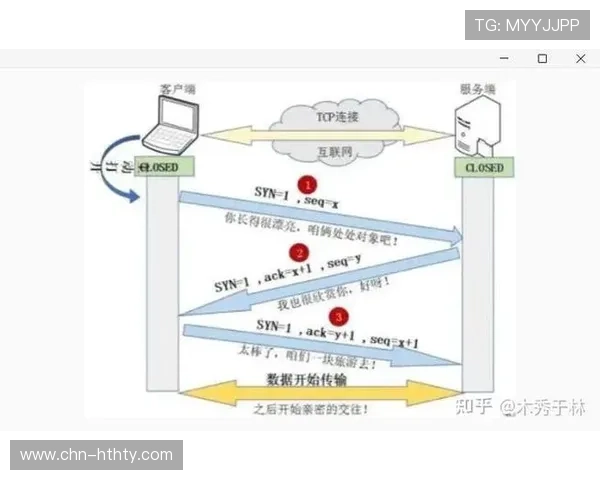 实时通信协议优化,减少端到端延迟